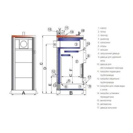 Твердотопливный котел TIS PLUS DR 17 Амазонка бай фото в Могилеве