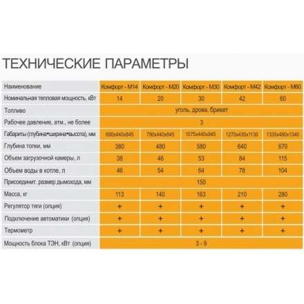 Твердотопливный котел GTM Комфорт 20 Амазонка бай фото в Могилеве