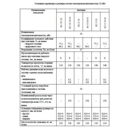Твердотопливный котел Теплоприбор КС-Т-12,5 с РТ Амазонка бай фото в Могилеве