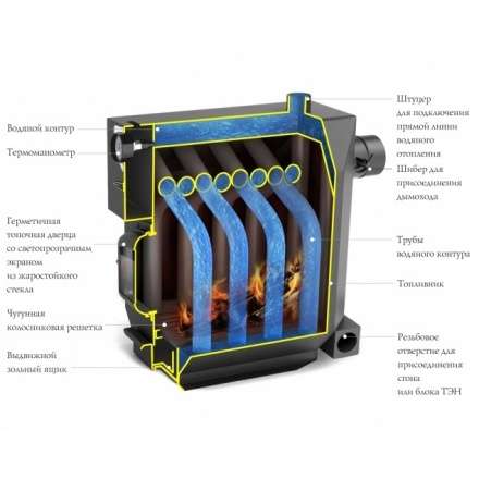Котёл TMF ИНЖЕНЕР Гидравлик под ТЭН Амазонка бай фото в Могилеве