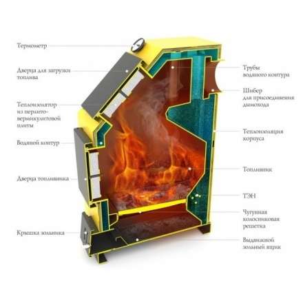 Котёл TMF Оптимус Автоматик 25 АРТ под ТЭН Амазонка бай фото в Могилеве