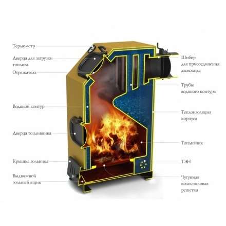 Котёл TMF ПРАГМАТИК ЭЛЕКТРО 30 АРТ ТЭН 6 кВт Амазонка бай фото в Могилеве