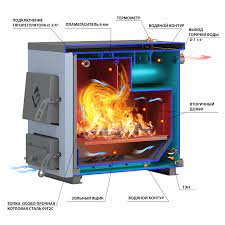 Котел твердотопливный Везувий КО-20 Амазонка бай фото в Могилеве