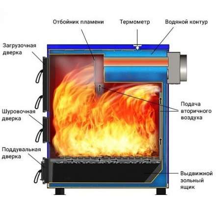 Котел твердотопливный Везувий Титаниум-65 Амазонка бай фото в Могилеве