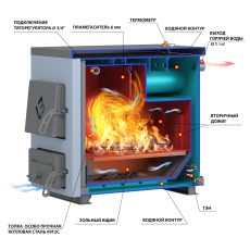 Котел твердотопливный Везувий Эльбрус-14 в Могилеве