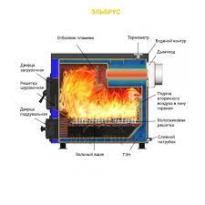 Котел твердотопливный Везувий КО-15 Амазонка бай фото в Могилеве