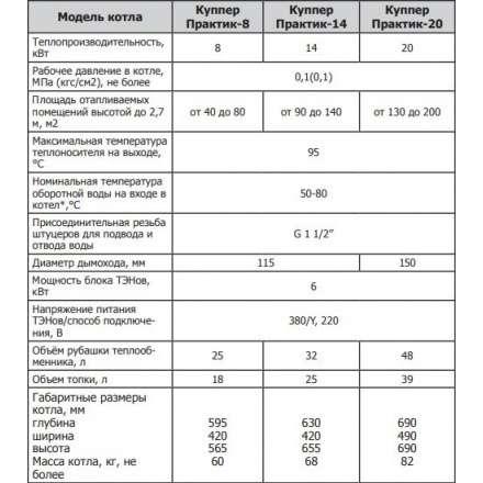 Твердотопливный котел Теплодар Куппер Практик 20 в Могилеве