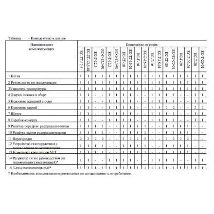 Твердотопливный котел Теплоприбор КС-ТГ-12,5 в Могилеве