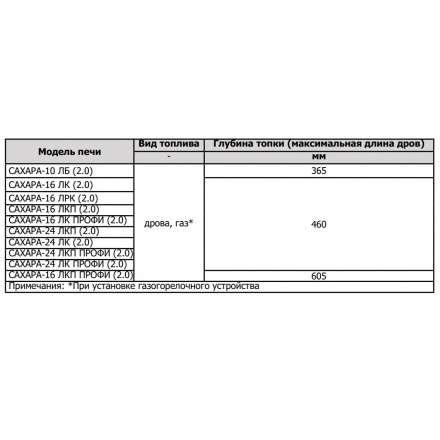 Печь для бани Теплодар Сахара 10 ЛБ (2.0) в Могилеве