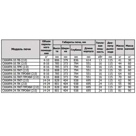 Печь для бани Теплодар Сахара 10 ЛБ (2.0) в Могилеве