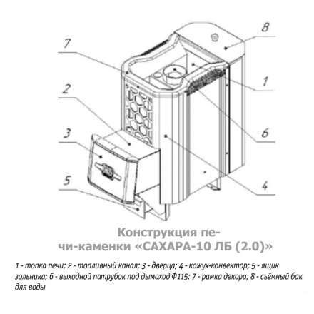Печь для бани Теплодар Сахара 10 ЛБ (2.0) в Могилеве