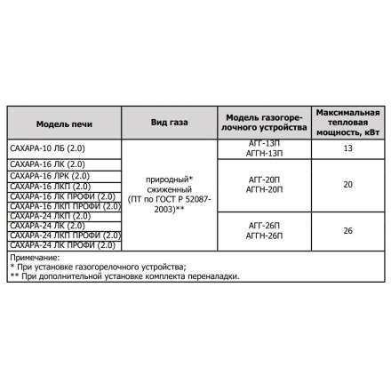Печь для бани Теплодар Сахара 10 ЛБ (2.0) в Могилеве