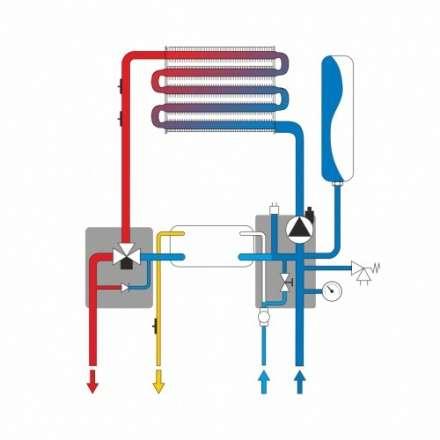Газовый котёл Ferroli Vitabel HF24 в Могилеве