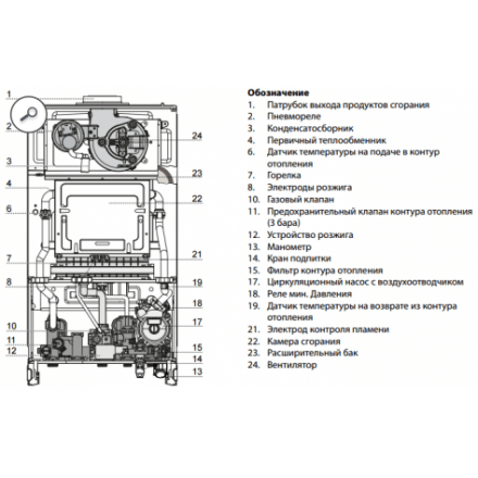 Газовый котел Ariston CLAS XC SYSTEM 24 FF в Могилеве