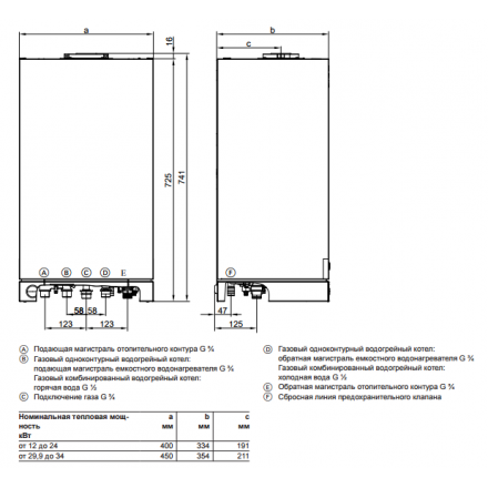 Газовый котел Viessmann Vitopend 100 A1HB 24 turbo одноконтурный в Могилеве