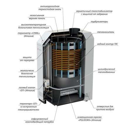 Газовый котел Лемакс Премиум 16 В в Могилеве