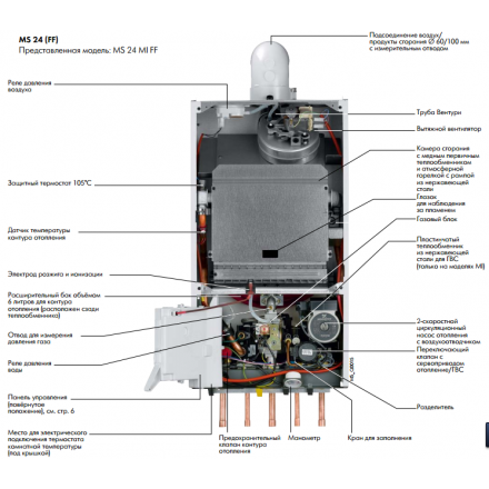 Газовый котел De Dietrich MS 24 MI FF в Могилеве