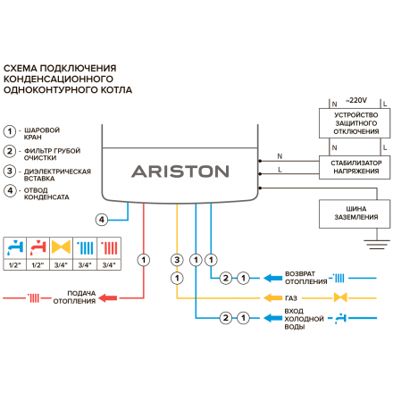 Конденсационный газовый котел Ariston GENUS ONE 30 в Могилеве