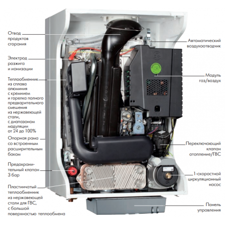 Конденсационный котел De Dietrich PMC-S 34/39 MI в Могилеве