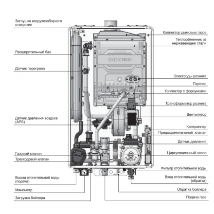 Газовый котел Navien Deluxe One 40K в Могилеве