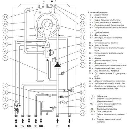 Газовый котел Immergas VICTRIX TERA 24 PLUS с комплектом к бойлеру в Могилеве